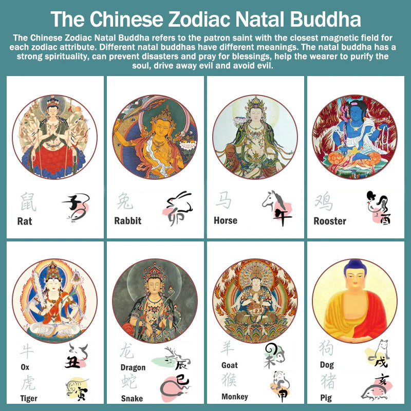 Buddha Stones Tibet Chinese Zodiac Natal Buddha Thangka Prosperity Rotatable Dzi Bead Necklace Pendant