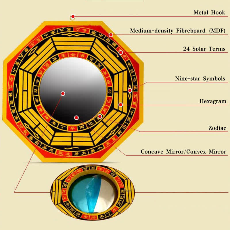 Buddha Stones Feng Shui Bagua Map Balance Living Room Energy Map Mirror